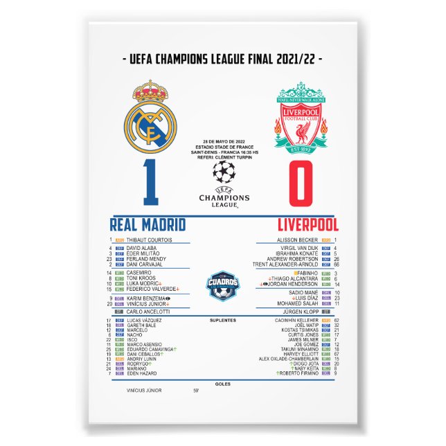 Real Madrid European Champions 2022 – Eternal Glor Photo Print (Front)