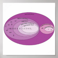 Real_Numbers_Set_Diagram copy