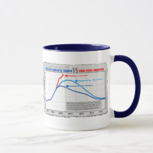 Real unemployment versus projection mug