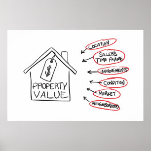Realty Property Values Flow Chart