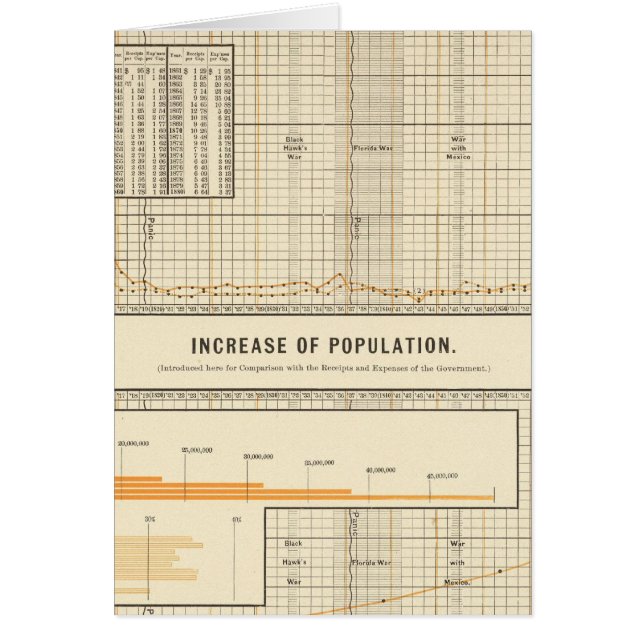 Receipts and expenditures per capita (Front)