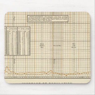 Receipts and expenditures per capita mouse mat