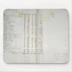 Record of colonies in Warthebruch, Poland, 1775 Mouse Mat