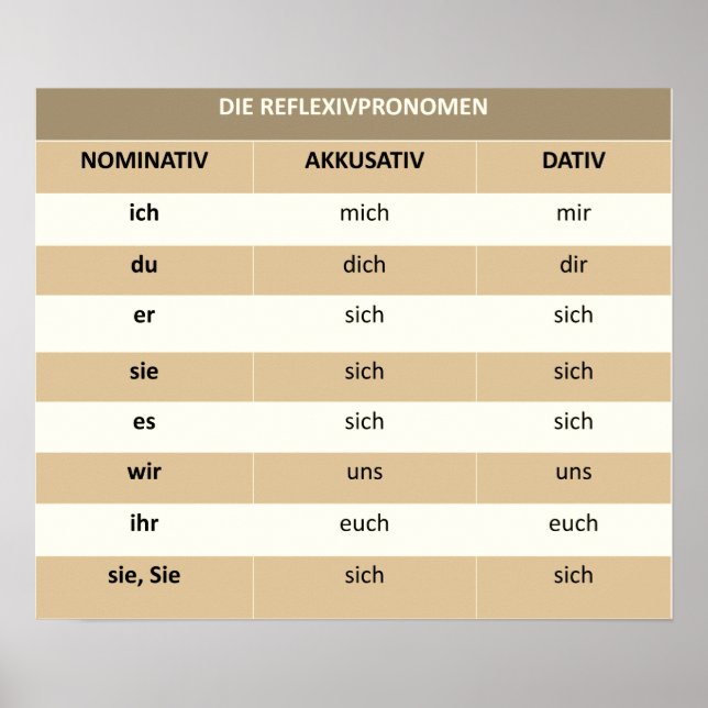 Reflexivpronomen - Poster (Front)