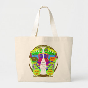 reflexology foot map large tote bag