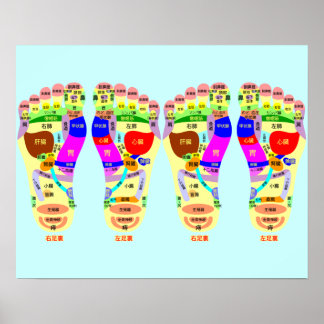 reflexology foot map poster