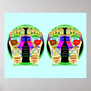 reflexology foot map poster