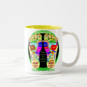 reflexology foot map Two-Tone coffee mug