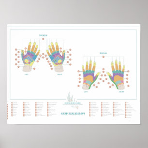 Reflexology Hand Chart