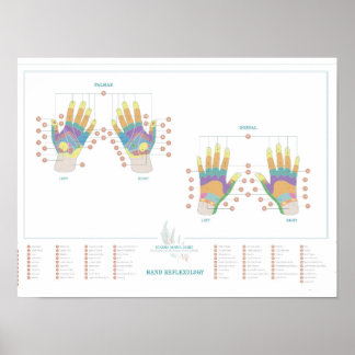 Reflexology Hand Chart