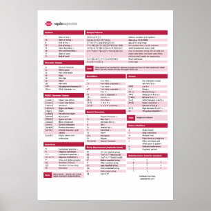 Regular Expression (regex) Cheat Sheet Poster
