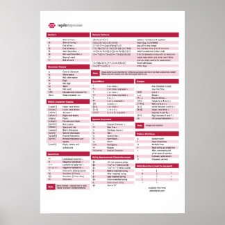Regular Expression (regex) Cheat Sheet Poster
