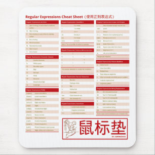 Regular Expressions - The Cheat Sheet! (使用正则表达式) Mouse Mat