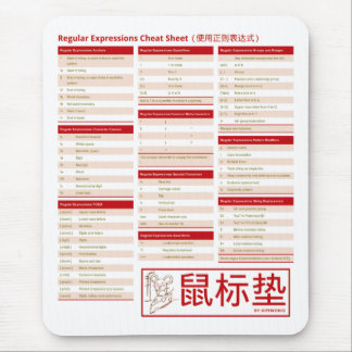 Regular Expressions - The Cheat Sheet! (使用正则表达式) Mouse Mat