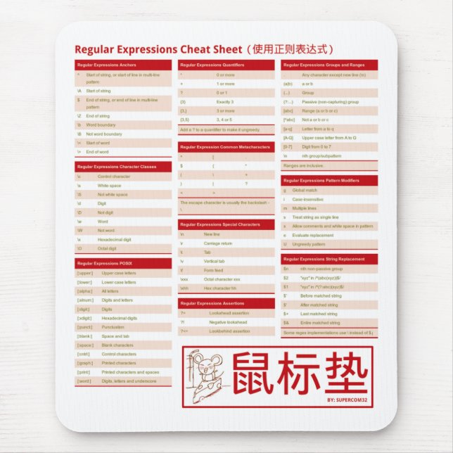 Regular Expressions - The Cheat Sheet! (使用正则表达式) Mouse Mat (Front)
