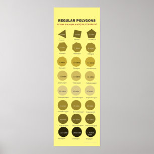 Regular Polygons up to 1 Million Sides Poster