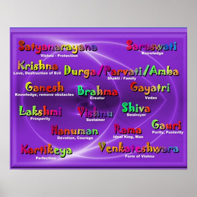 Religion,Hindu names of gods Poster (Front)