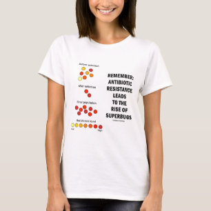 Remember Antibiotic Resistance Rise Of Superbugs T-Shirt