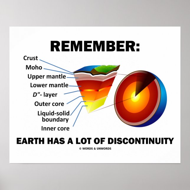 Remember: Earth Has A Lot Of Discontinuity Poster (Front)