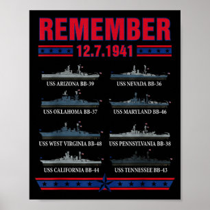 Remember pearl harbor memorial day december 7th poster