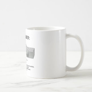 Remember: Rayleigh Wave Strength Amplitude Coffee Mug