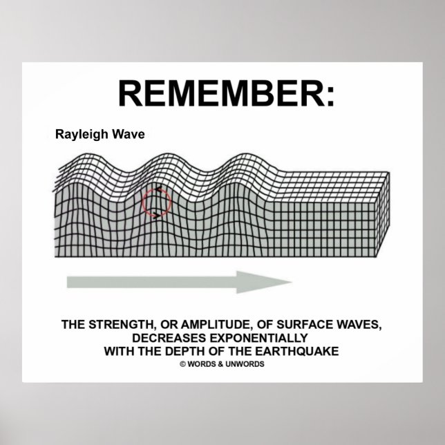 Remember: Rayleigh Wave Strength Amplitude Poster (Front)