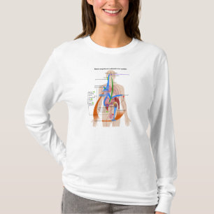 Renin Angiotensin system (RAS) Diagram T-Shirt