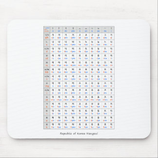Republic of korea Hangeul Ga-Na-Da-Ra Mouse Mat