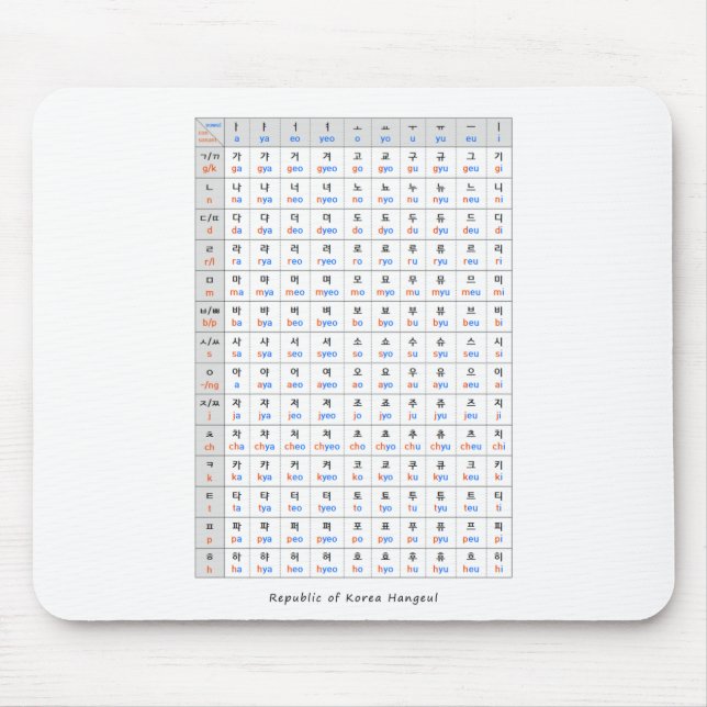 Republic of korea Hangeul Ga-Na-Da-Ra Mouse Mat (Front)