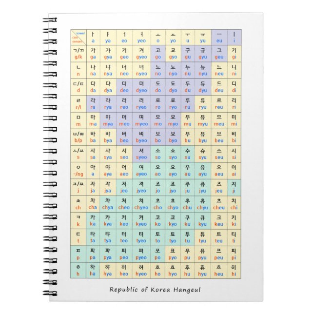Republic of Korea hangeul Ga-Na-Da-Ra Notebook (Front)