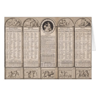 Republican calendar, 1794