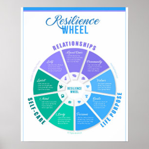 Resilience Wheel Poster