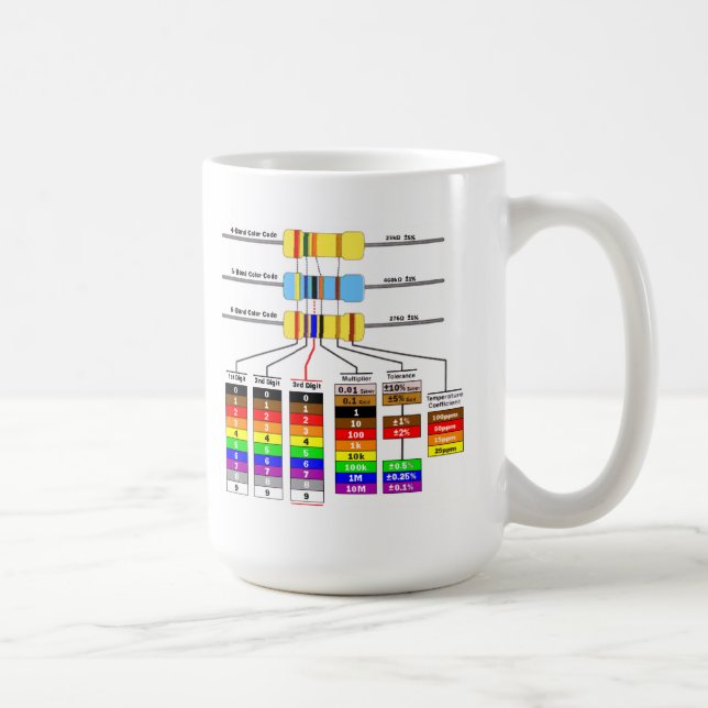Resistor Colour Code & Schematic Symbols Coffee Mug (Right)