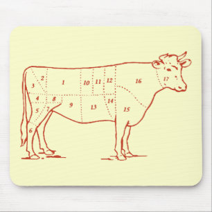 Retro Beef Cuts Mouse Mat