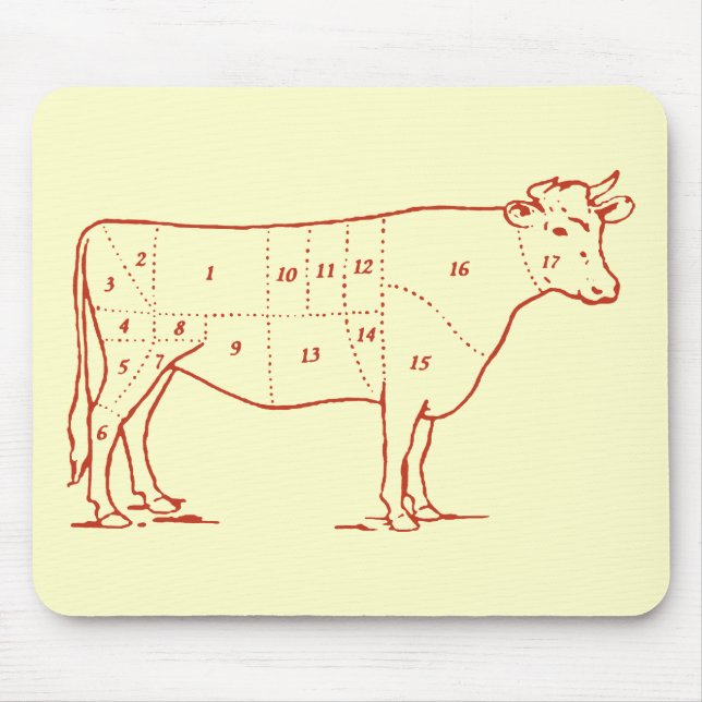 Retro Beef Cuts Mouse Mat (Front)