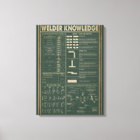 retro welder knowledge poster  green 