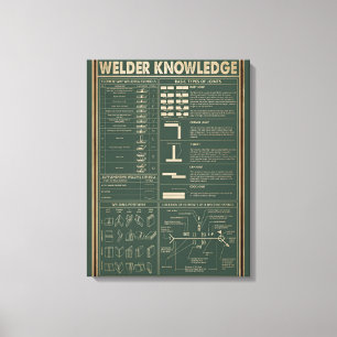 retro welder knowledge poster  green  canvas print