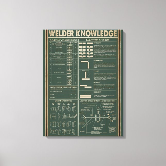 retro welder knowledge poster  green  canvas print (Front)