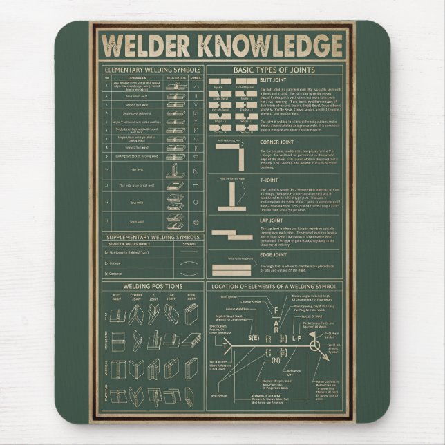 retro welder knowledge welding  green  mouse mat (Front)