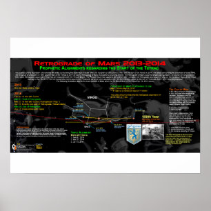 Retrograde of Mars - Israel 3 Poster