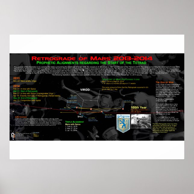 Retrograde of Mars - Israel 3 Poster (Front)