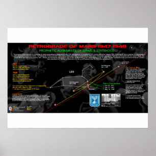 Retrograde of Mars - Israel Poster