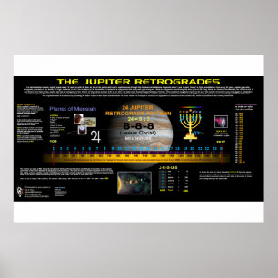 Retrogrades of Jupiter Poster