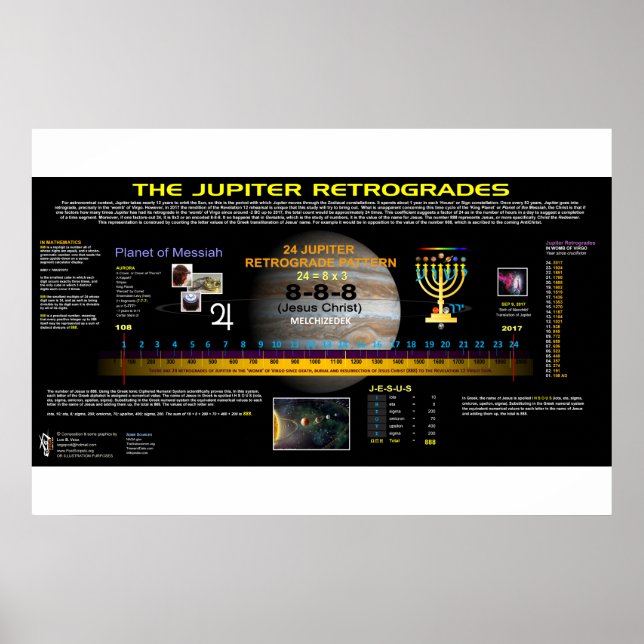 Retrogrades of Jupiter Poster (Front)