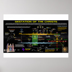 Revelation 12 - Gestation of the Christs Poster