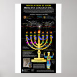 Revelation 12 Sgn - Menorah Pattern Poster<br><div class="desc">The Revelation 12 Sign in the Menorah Prophetic Pattern based on the astronomical alignments</div>