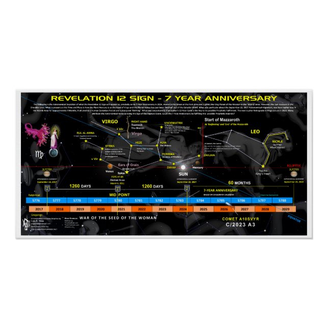 Revelation 12 Sign 7-Year Anniversary (Front)