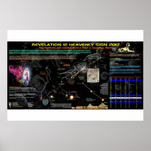 Revelation 12 Sign - Alignment