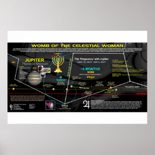 Revelation 12 Sign - Celestial Womb of Virgo