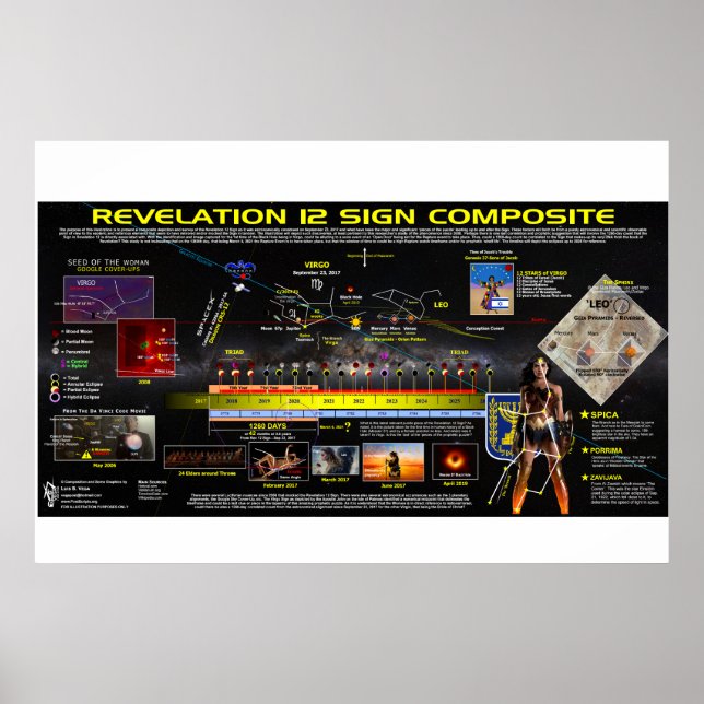 Revelation 12 Sign Composite (Front)